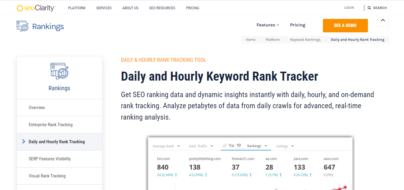 seoClarity Daily and Hourly Rank Tracking