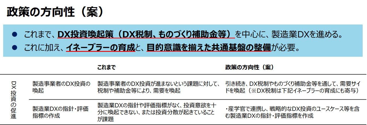 次回19次ものづくり補助金についての政府の方向性（案）