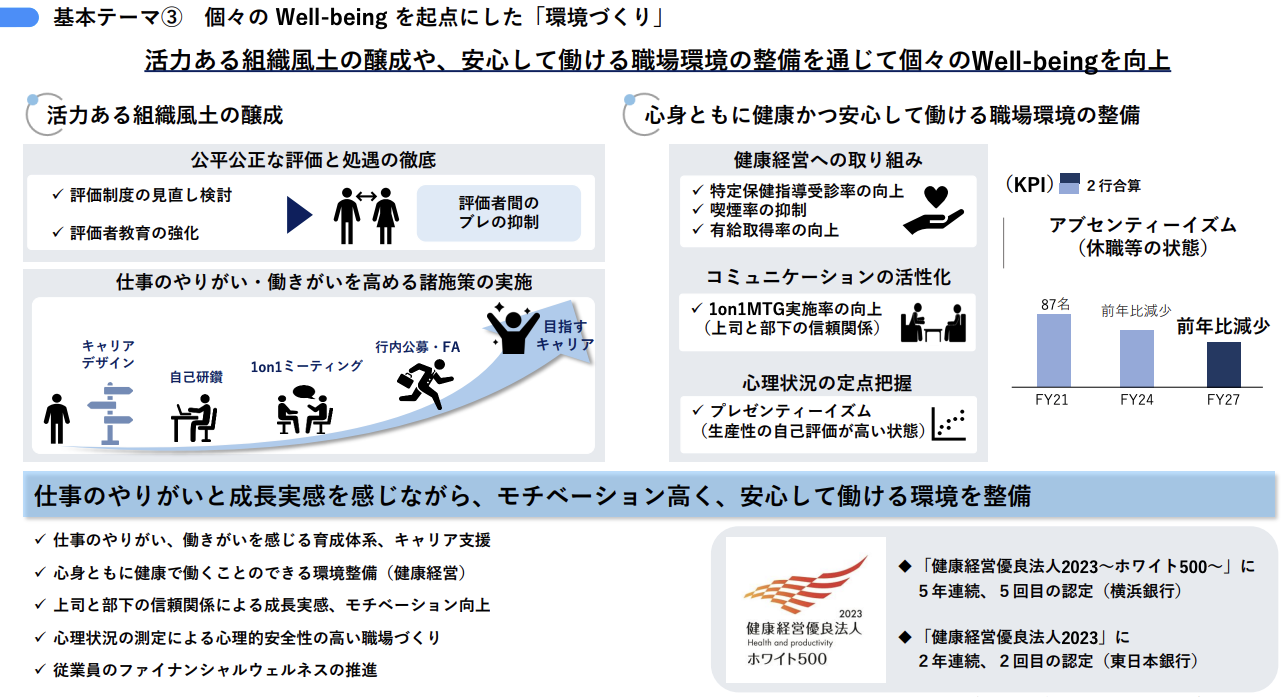 環境づくり｜施策①② 組織風土・職場環境