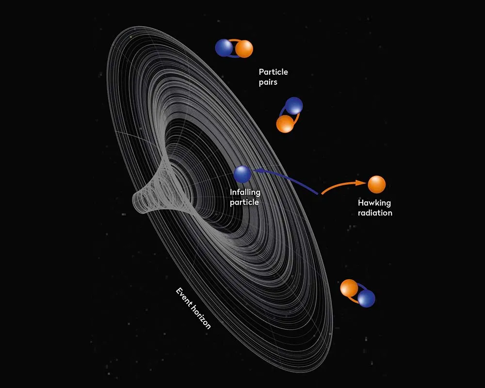 Hawking Radiation