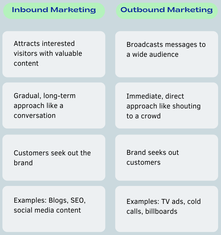 Inbound vs Outbound Marketing