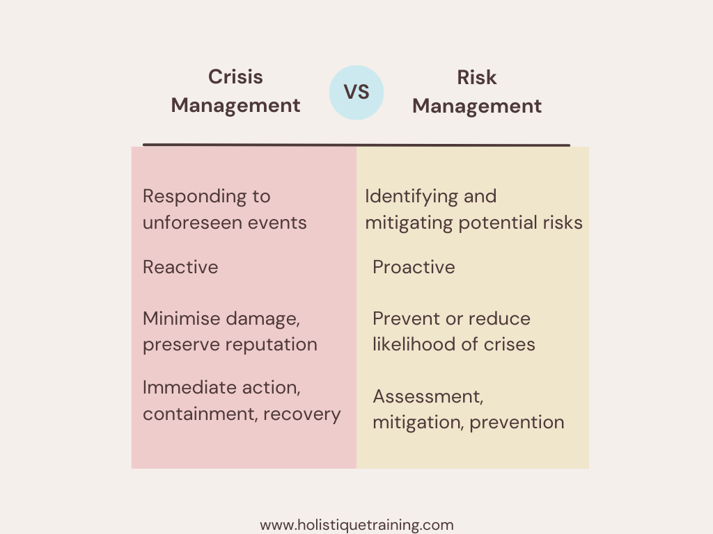 Crisis Management VS Risk Management