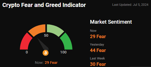 fear and greed index