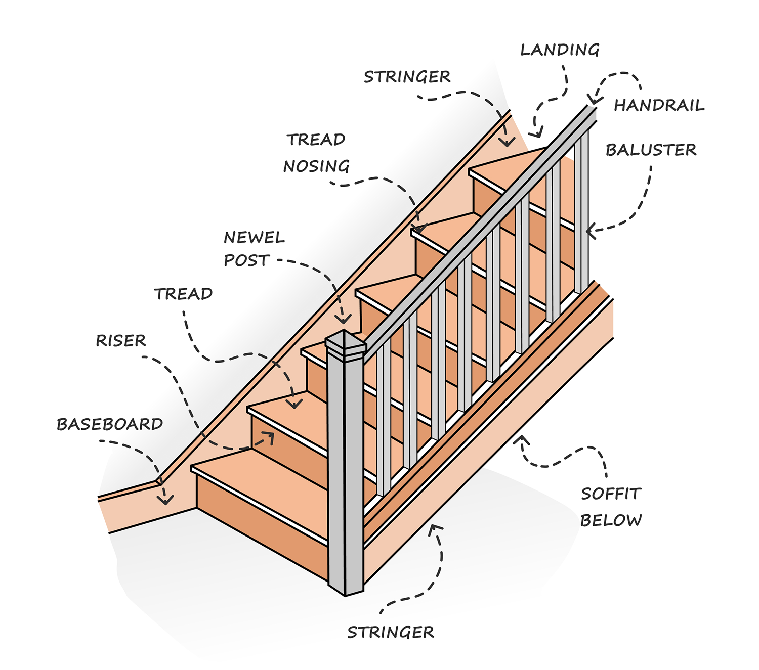 Staircase Design Basics - What You Need to Know - image 1