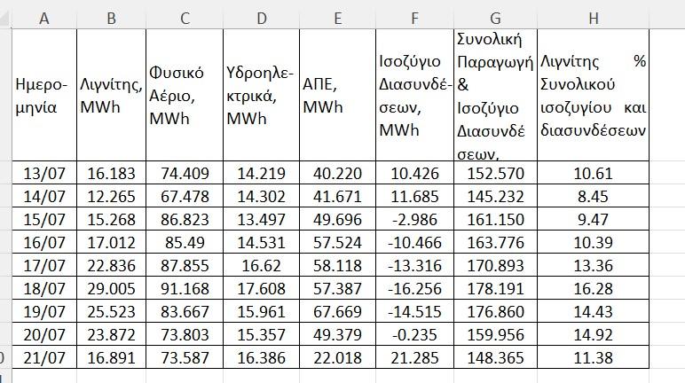 A table with numbers and lettersDescription automatically generated