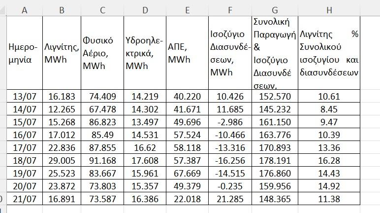 A table with numbers and letters

Description automatically generated