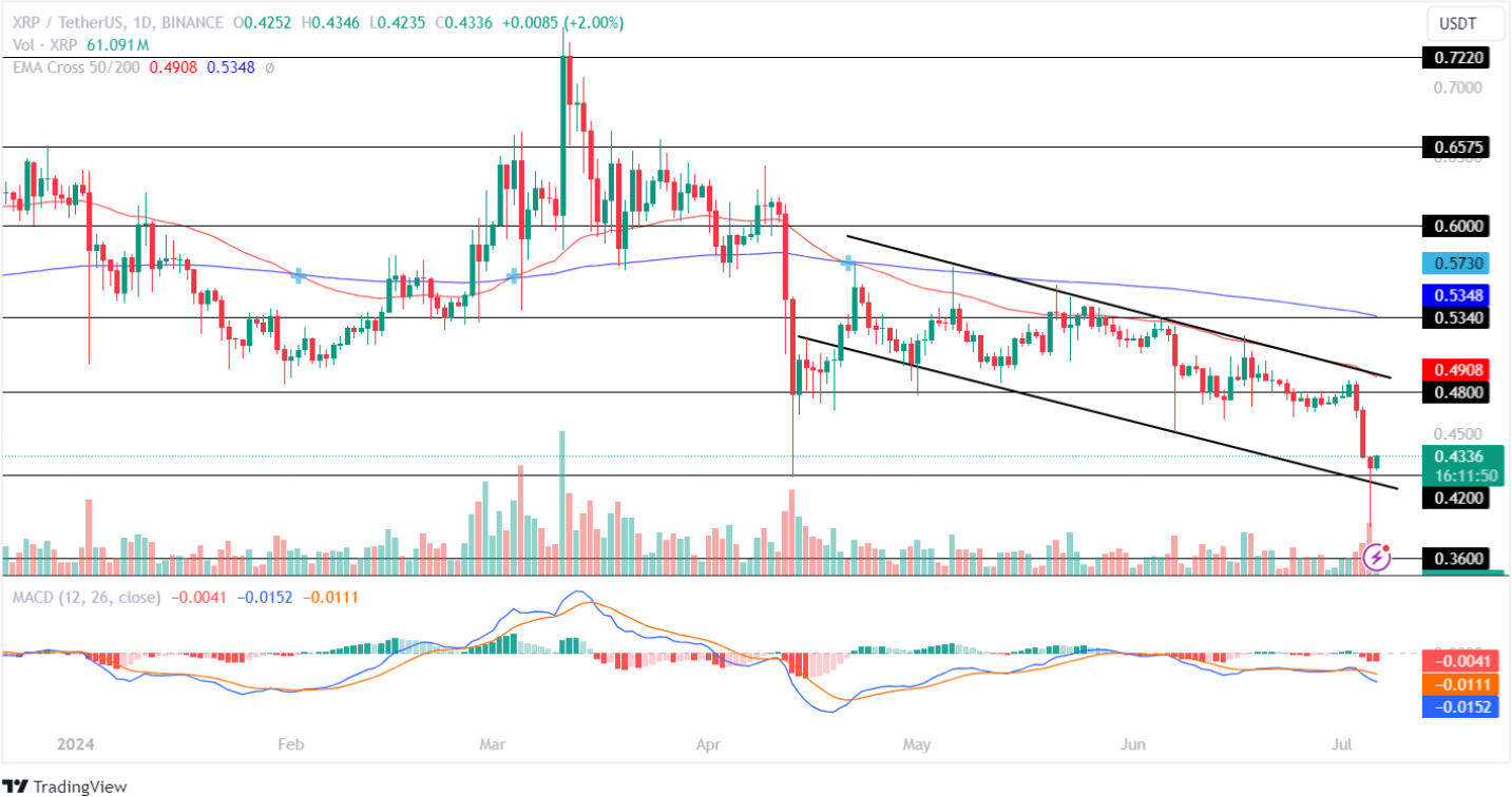 Previsão de preços de Bitcoin, Ethereum e XRP: a alta dos touros foi retomada?