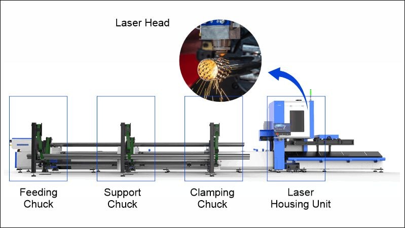 Schematic of Fiber Laser Tube Cutting Machine