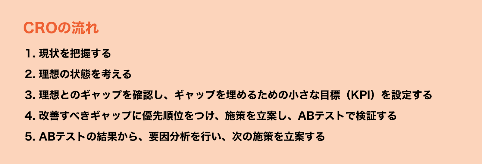 CRO（コンバージョン率最適化）の流れ