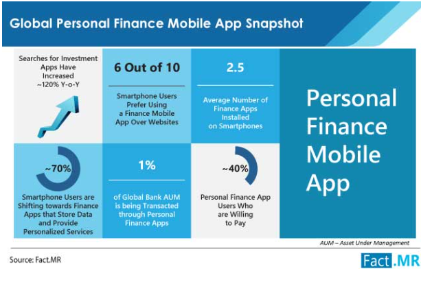 Key Market Takeaways for Personal Finance Apps