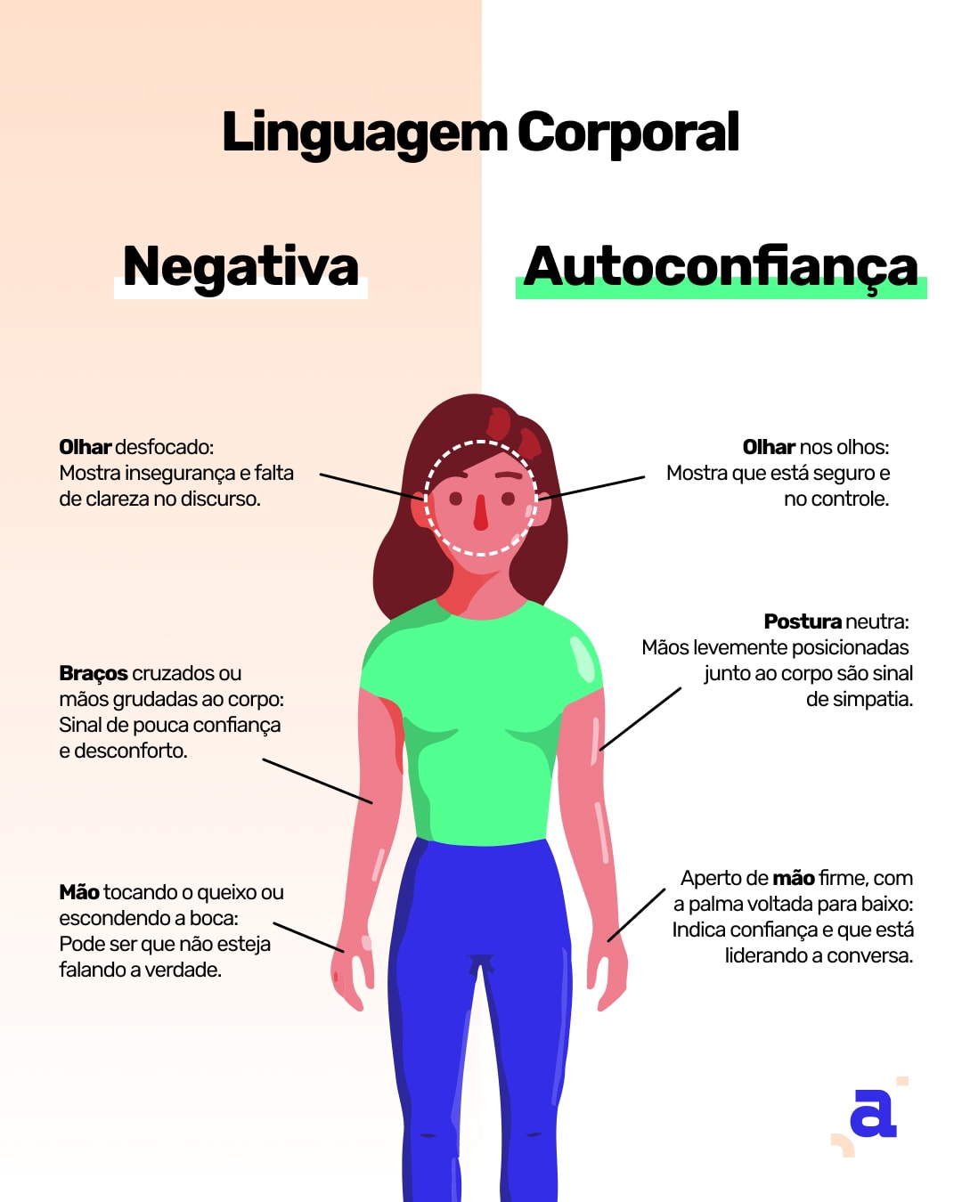 Dinâmica de comunicação