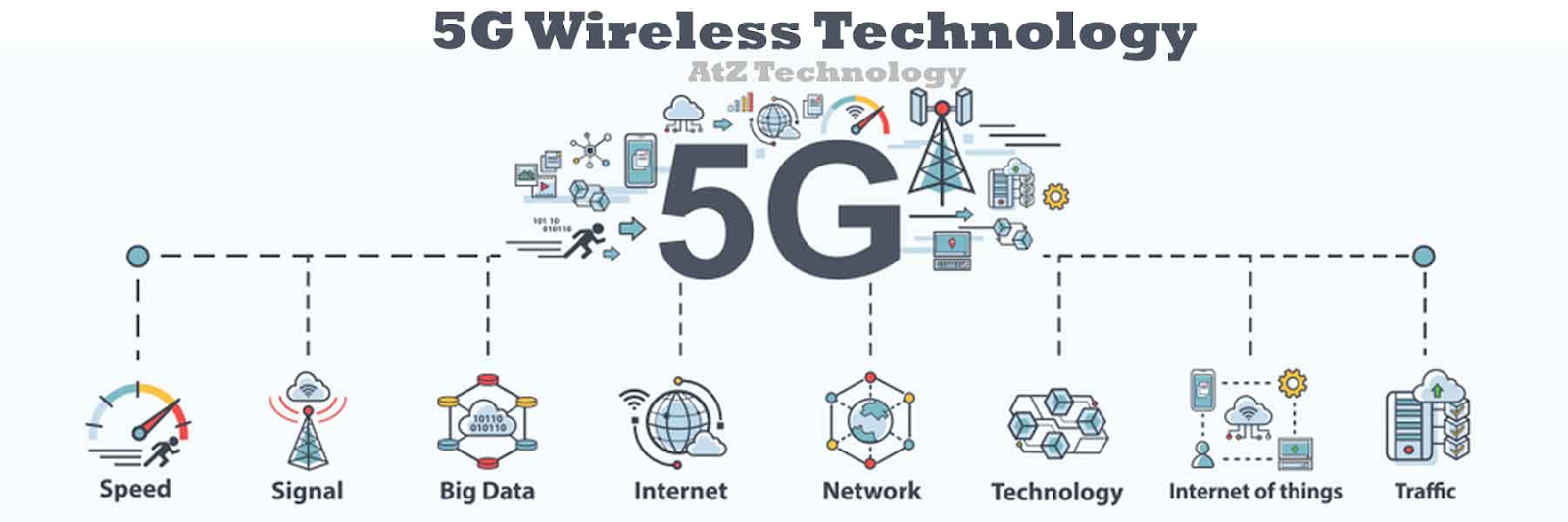 5G Technology 