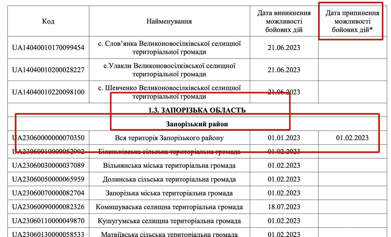 зображення до посту: Фейк. Село Дніпрельстан Запорізької області окуповане РФ