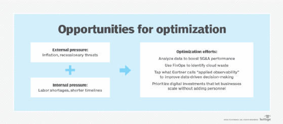 Graphic outlining optimization strategies.