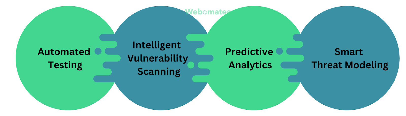 The Power of AI in Shift Left