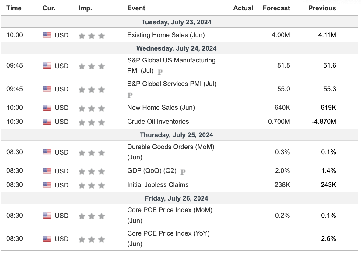 Weekly Crypto Market Outlook (22 Juli 2024) Potensi Bitcoin Kembali Ke $70.000