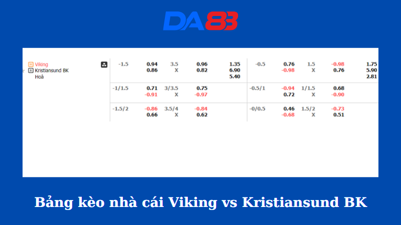 Bảng kèo nhà cái Viking vs Kristiansund BK