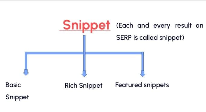 types-of-snippet