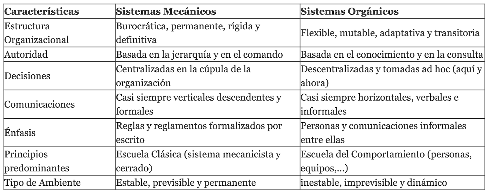 Insights #5: La Teoría de la Contingencia