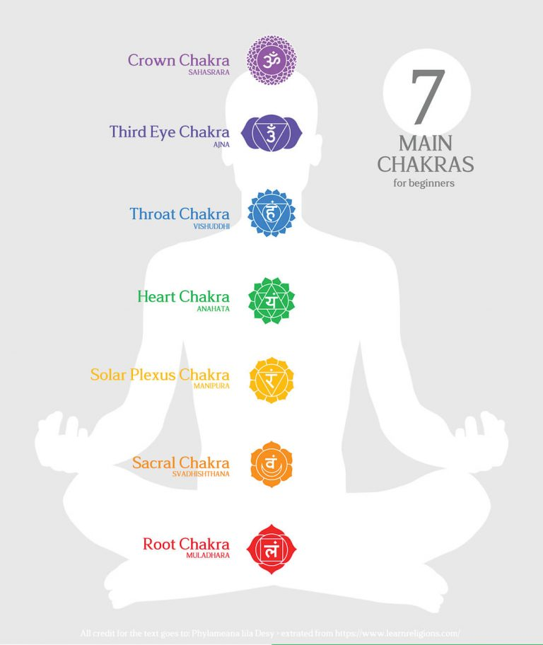 Chakra-Balancing Meditation