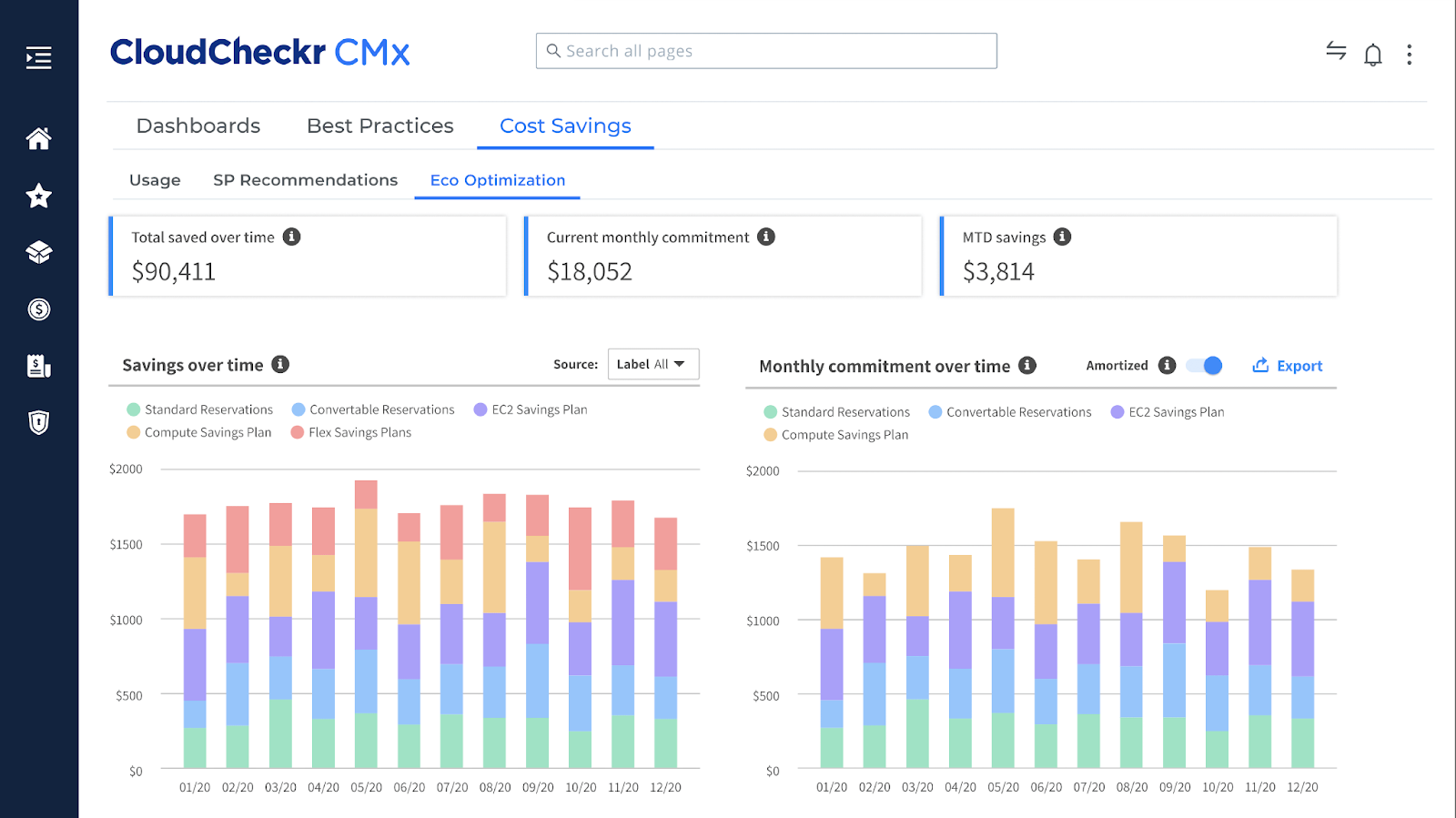 Cost Savings by CloudCheckr 