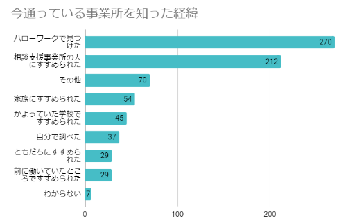 グラフ, 棒グラフ

自動的に生成された説明