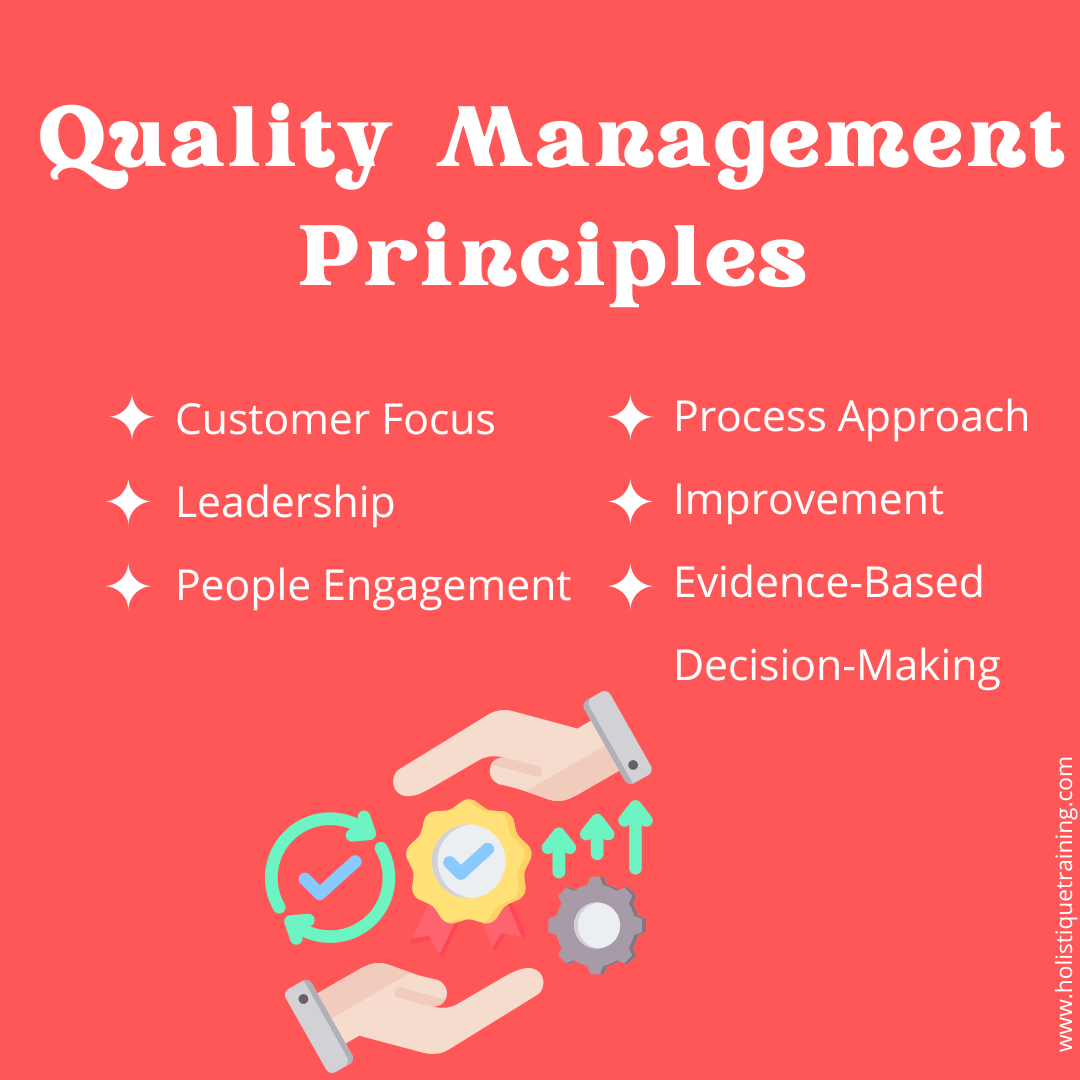 Quality Management Principles