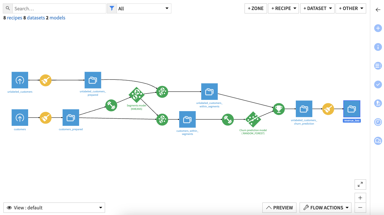 Gain a quick understanding of what’s going on with the flow.