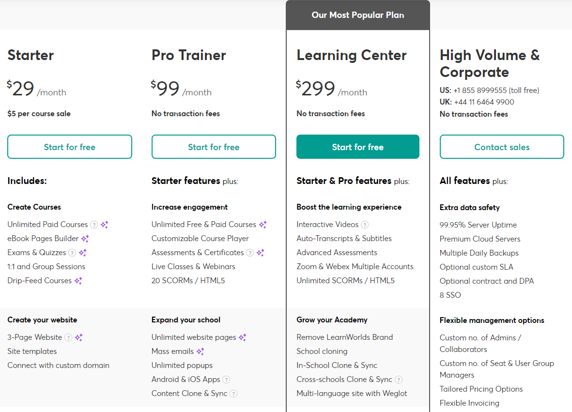 Learnworlds Pricing Plans