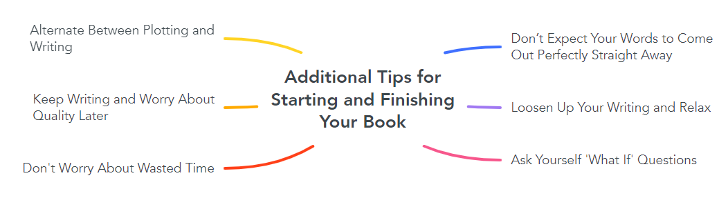 Additional Tips for Starting and Finishing Your Book