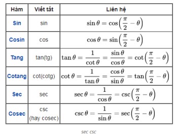 Sec là đơn vị gì - Khám phá ý nghĩa và ứng dụng của đơn vị thời gian này