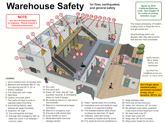 warehouse-safety-diagram-161206.png