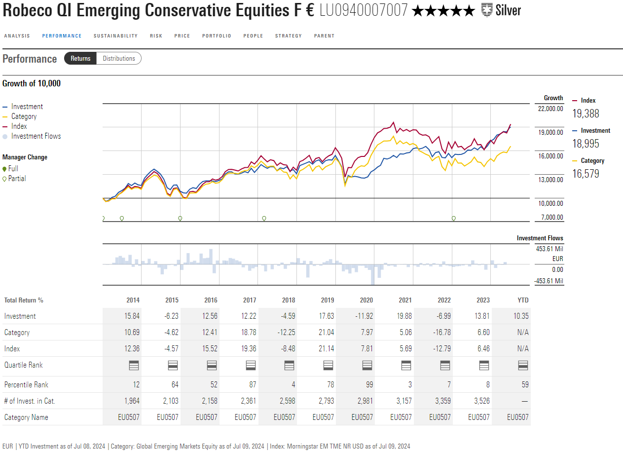 A screenshot of a graph

Description automatically generated