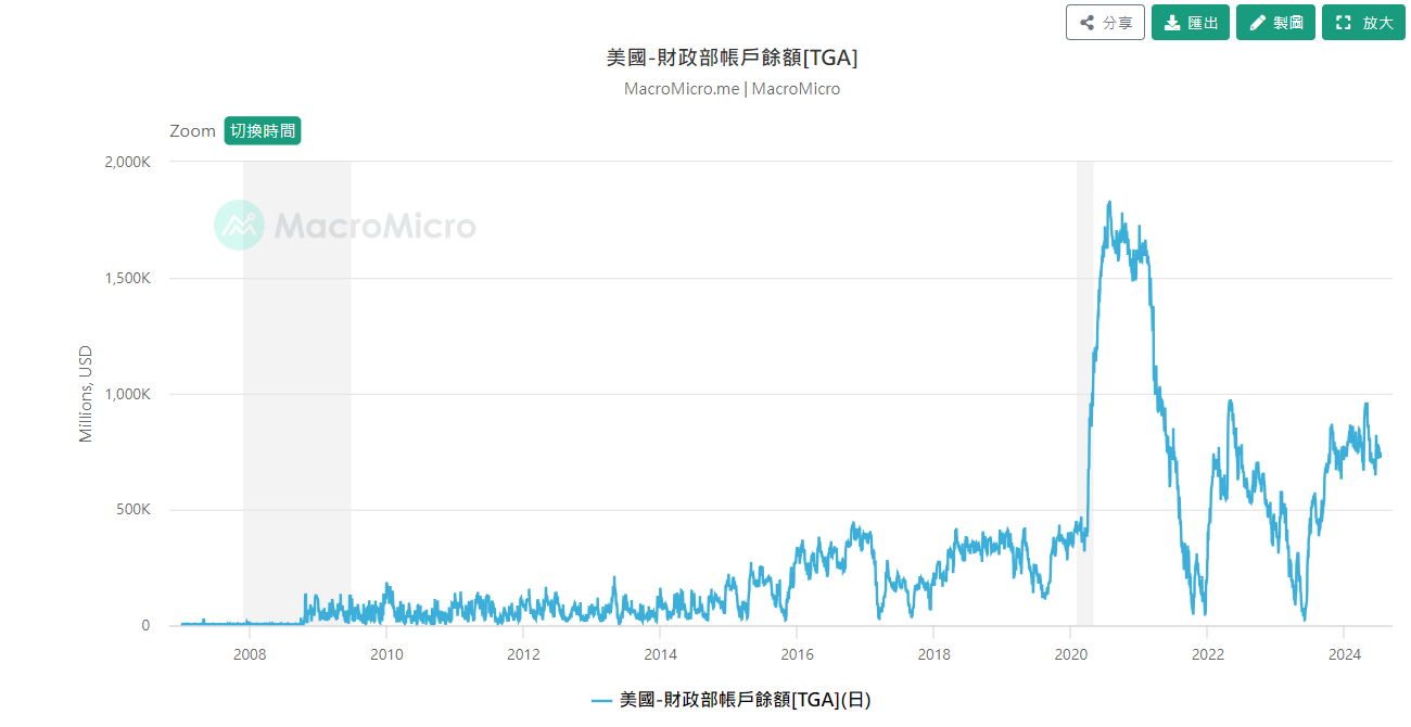 TGA 現階段數據概覽