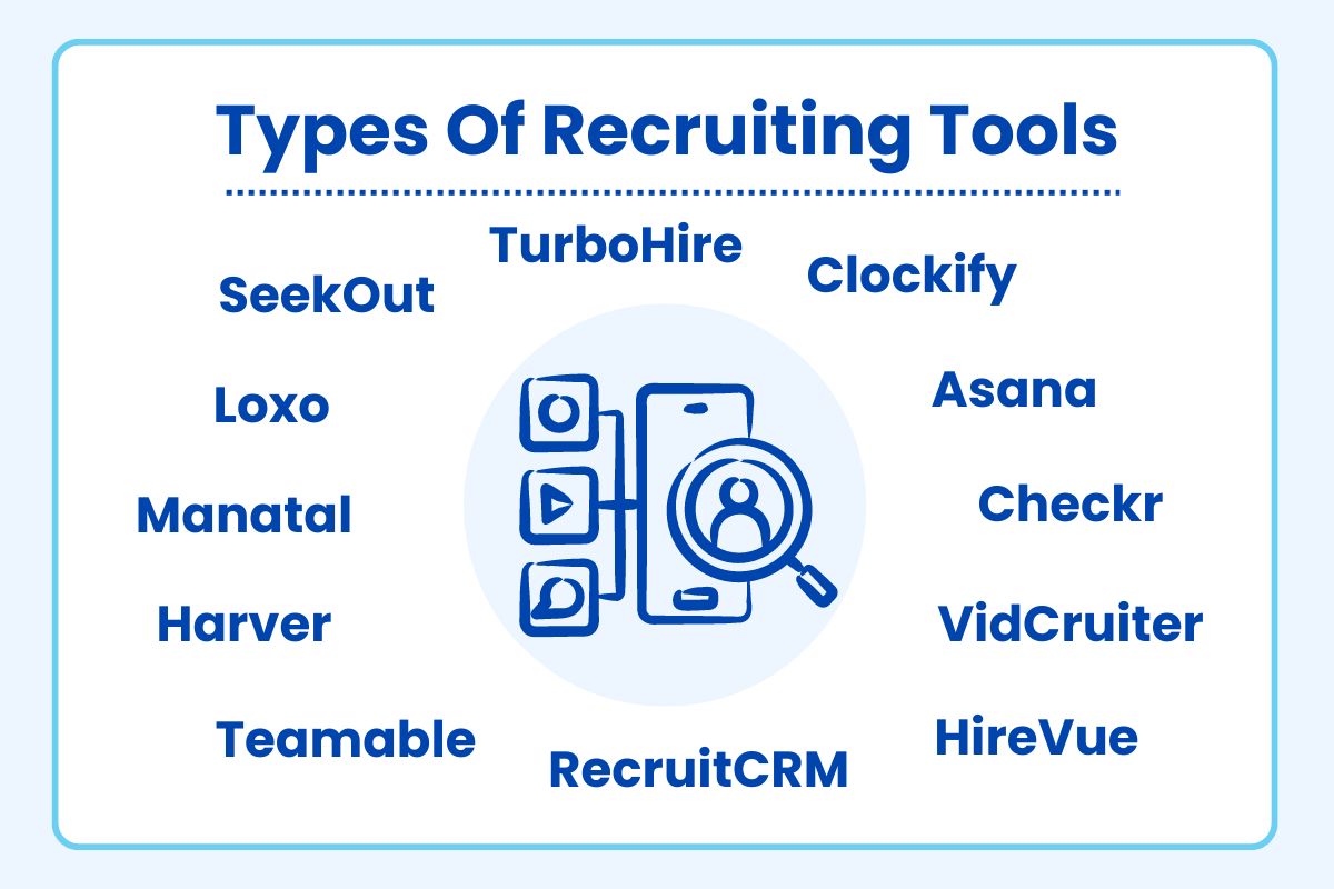 Top Types Of Recruiting Tools