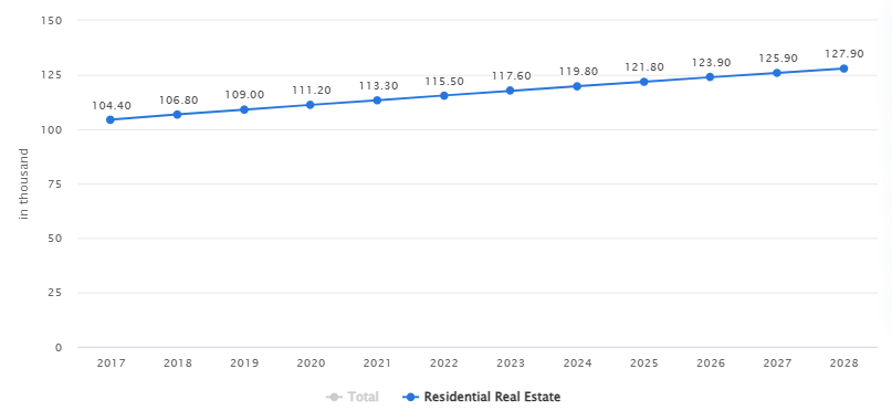 Financing options for buying property in Belize
