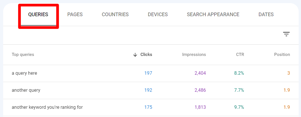 Google Search Console - Accurate tool of keyword research