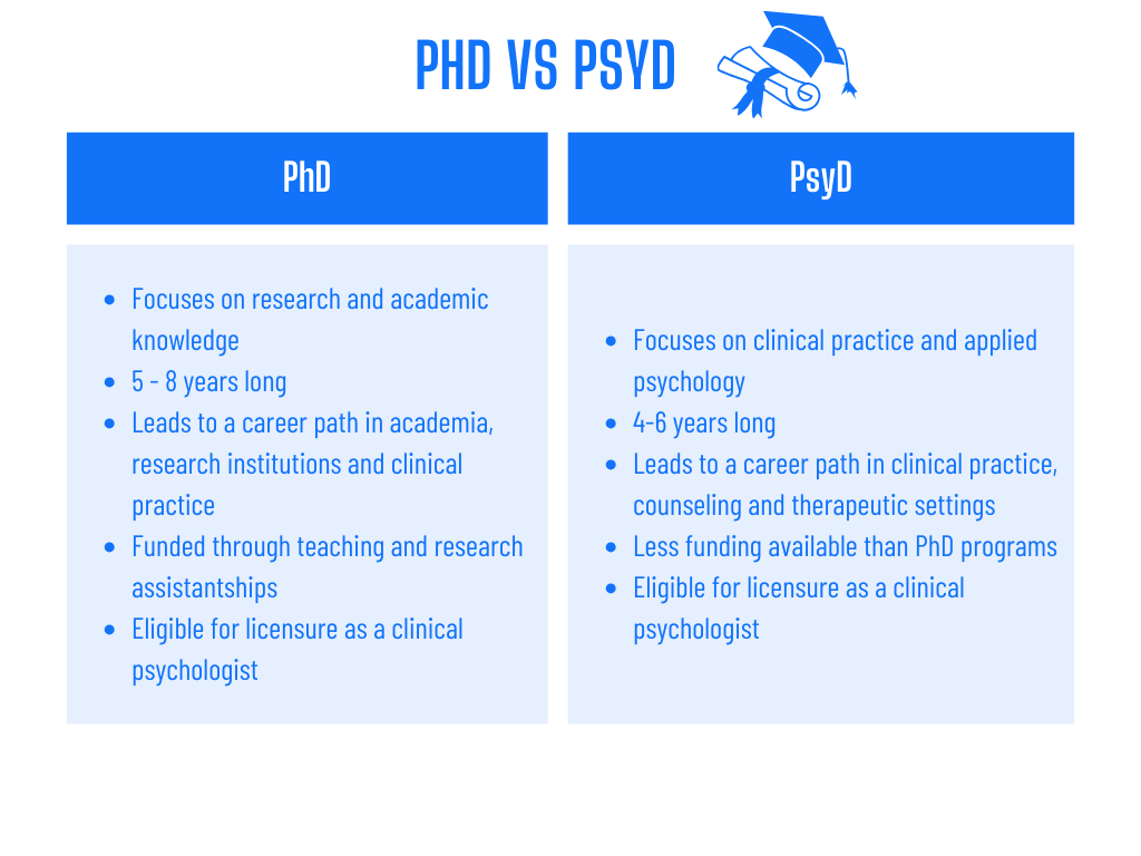 what is the difference between masters and phd in psychology