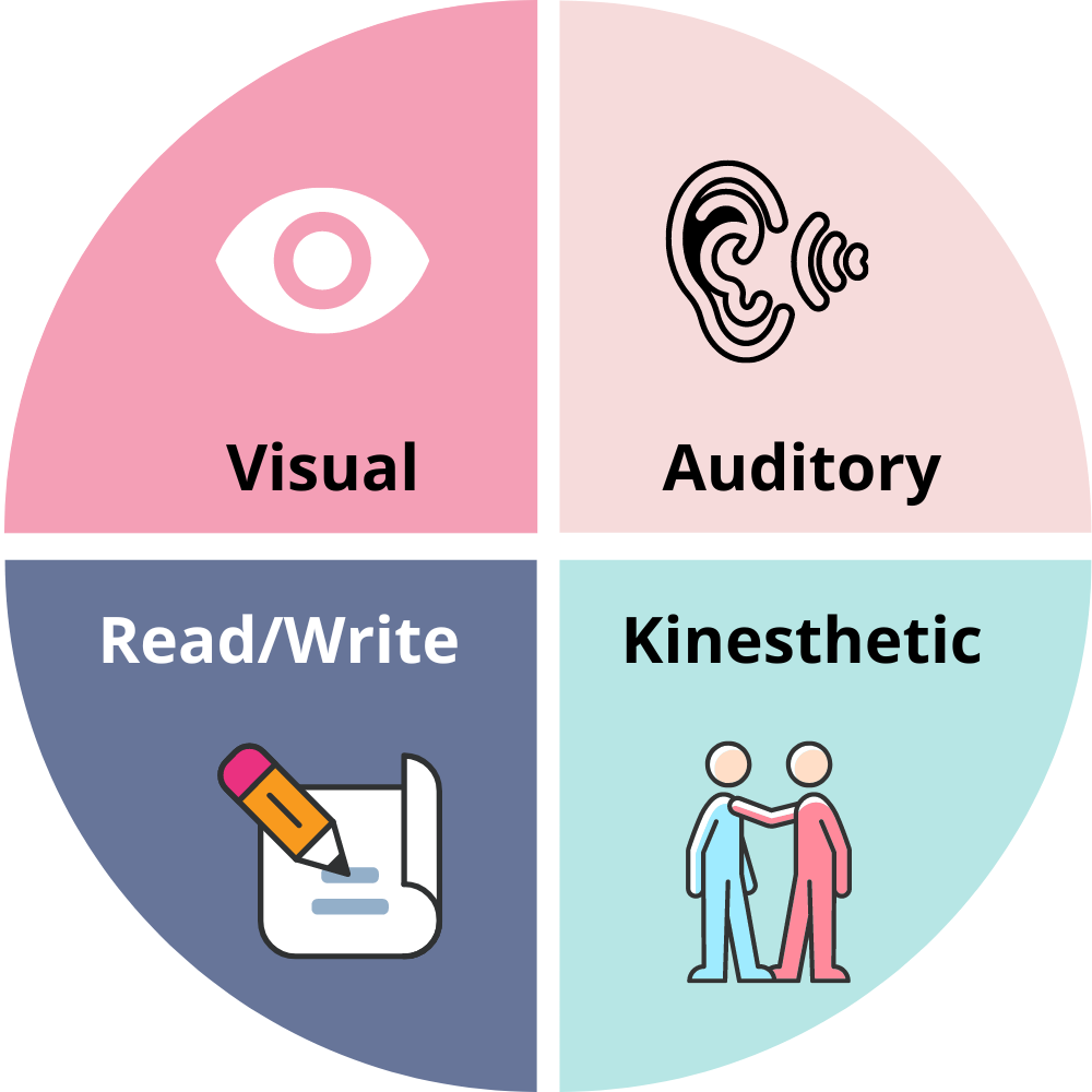 types of learning styles