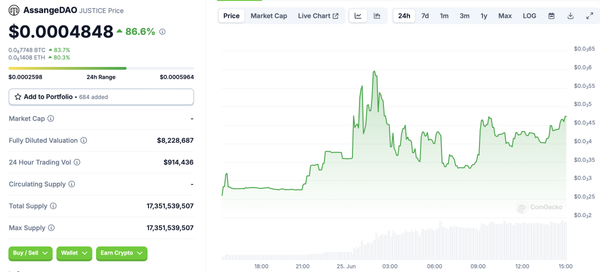 AssangeDao JUSTIN token price