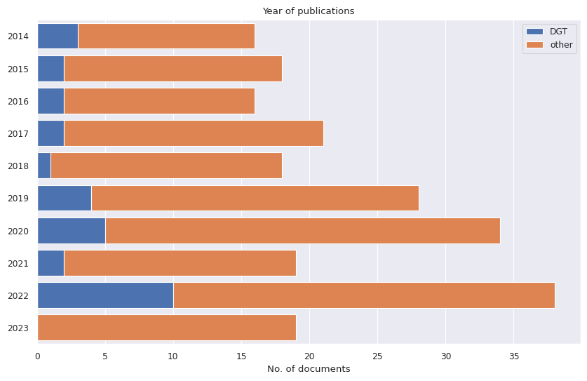 Gráfico, Gráfico de barras

Descrição gerada automaticamente