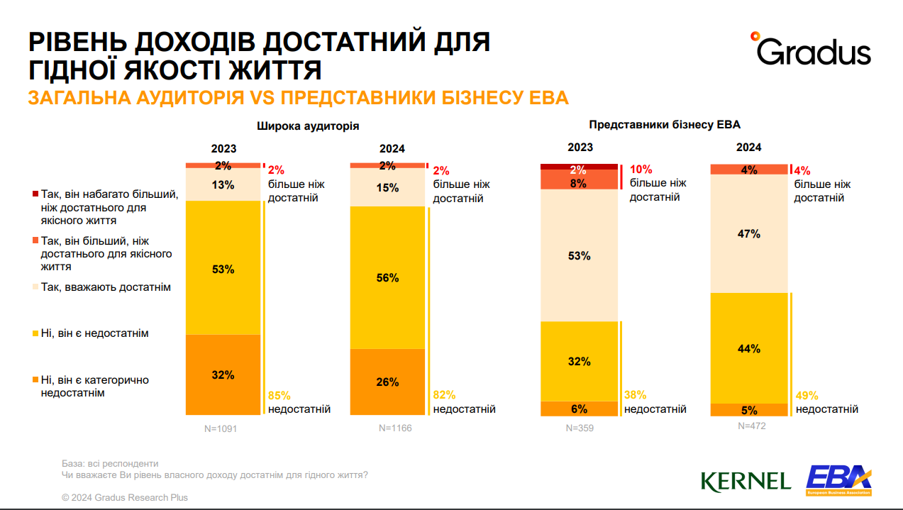 задоволеність українців доходами