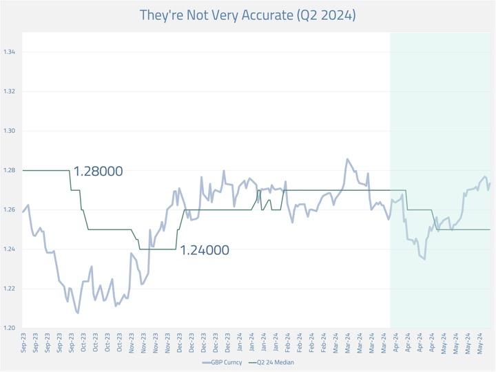 A graph showing the value of a stock market

Description automatically generated