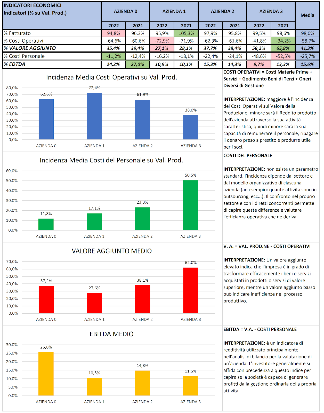 Immagine che contiene testo, schermata, diagramma, numero  Descrizione generata automaticamente