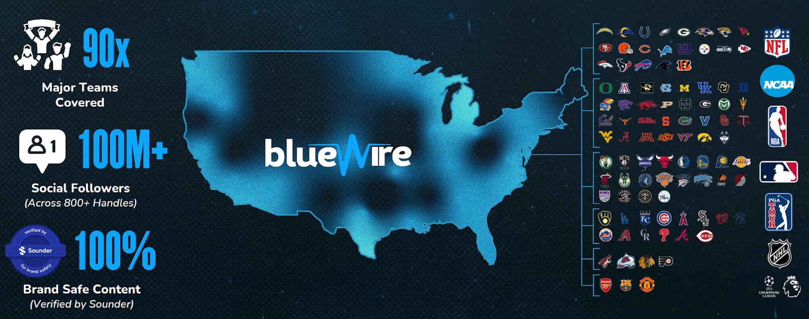 150M Downloads Per Year: The Growth Story Behind Kevin Jones’ Blue Wire Podcast Network