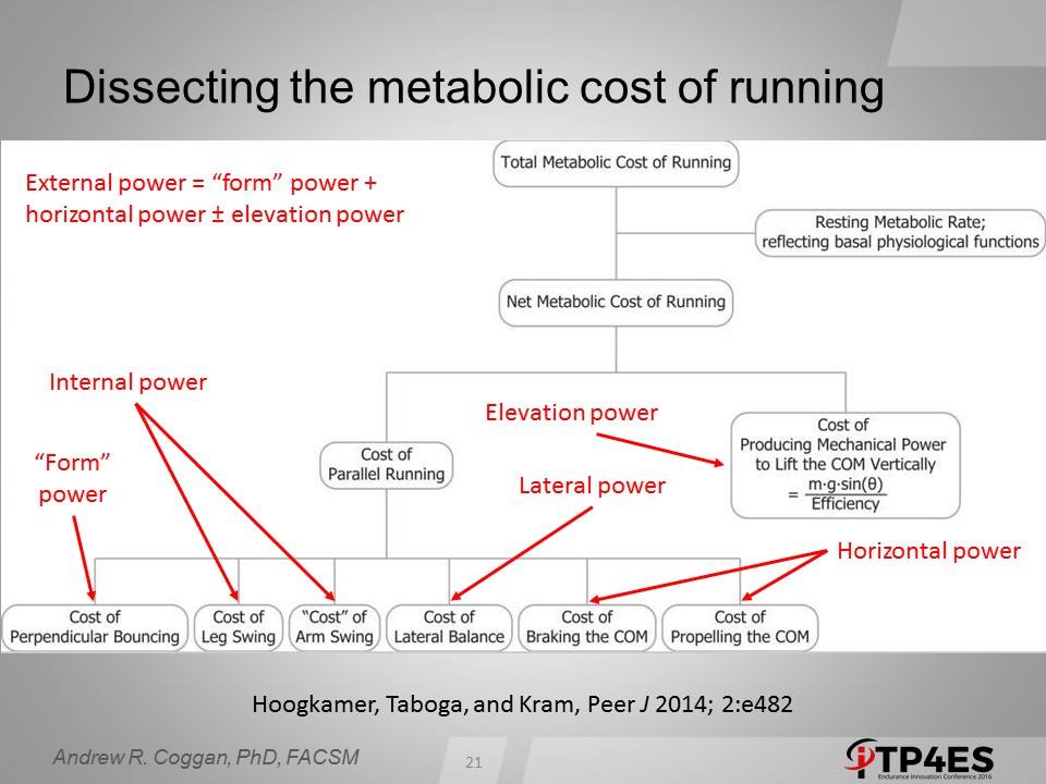 breakdown of running power costs.jpg