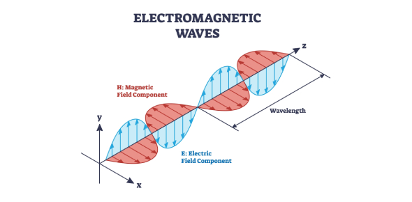 Propagation of EM Waves