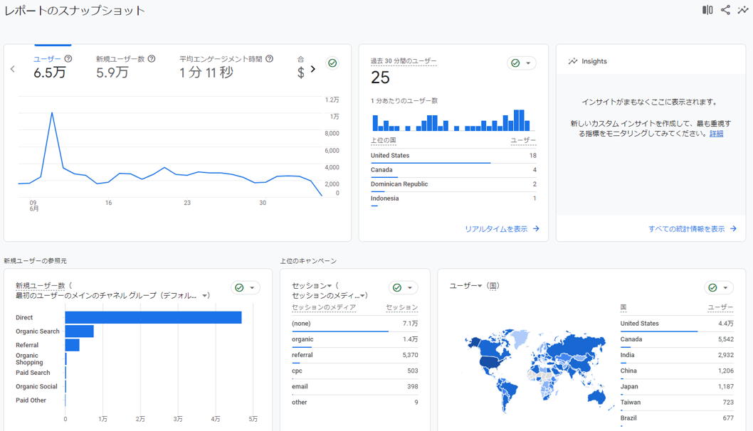 Google アナリティクスでアクセス数を調べる方法を徹底解説