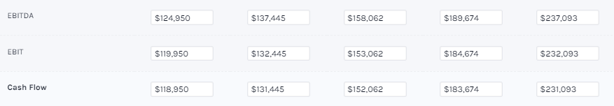 Automated Cash Flow Projections
