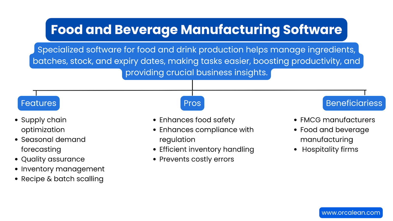 food-bererage-software